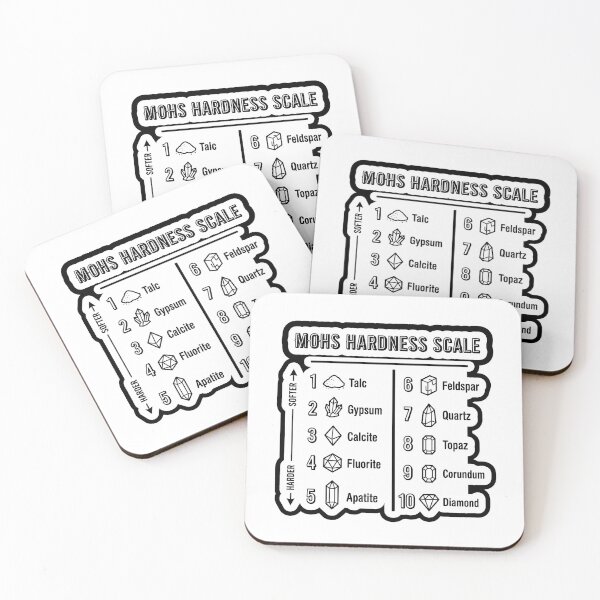 Item preview, Minimalist Mohs Hardness Scale Mineral Chart designed and sold by Qavex Design Co..