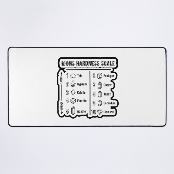 Item preview, Minimalist Mohs Hardness Scale Mineral Chart designed and sold by Qavex Design Co..