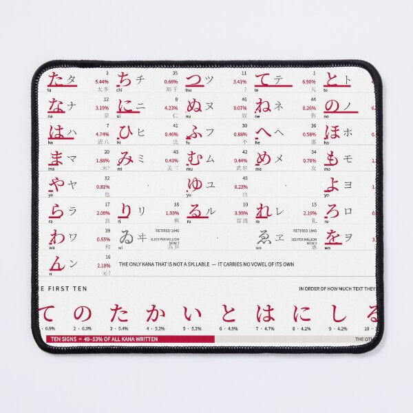 Item preview, The Kana, Counted - Hiragana and Katakana Chart, Red on White designed and sold by getwaypoint.