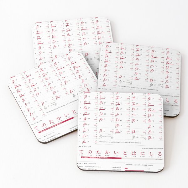 Item preview, The Kana, Counted - Hiragana and Katakana Chart, Red on White designed and sold by getwaypoint.