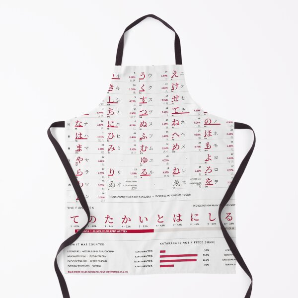 Item preview, The Kana, Counted - Hiragana and Katakana Chart, Red on White designed and sold by getwaypoint.