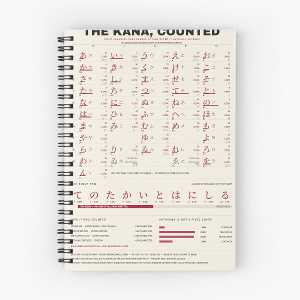 Item preview, The Kana, Counted - Hiragana and Katakana Chart, Warm Paper designed and sold by getwaypoint.