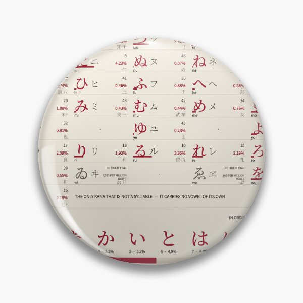 Item preview, The Kana, Counted - Hiragana and Katakana Chart, Warm Paper designed and sold by getwaypoint.