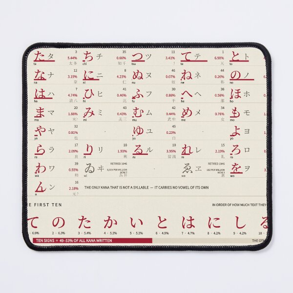 Item preview, The Kana, Counted - Hiragana and Katakana Chart, Warm Paper designed and sold by getwaypoint.