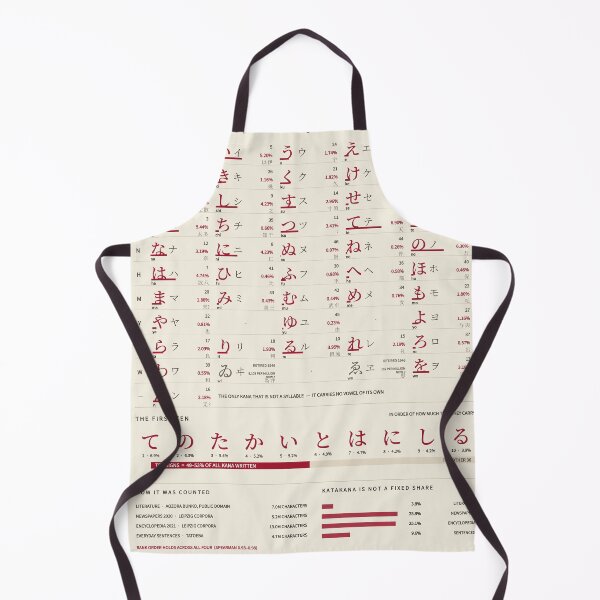 Item preview, The Kana, Counted - Hiragana and Katakana Chart, Warm Paper designed and sold by getwaypoint.