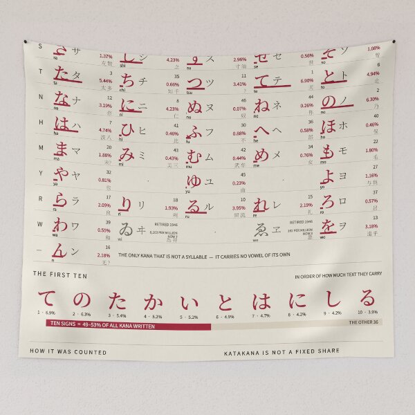 Item preview, The Kana, Counted - Hiragana and Katakana Chart, Warm Paper designed and sold by getwaypoint.