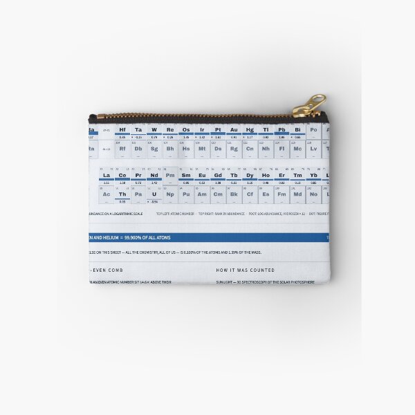Item preview, The Periodic Table, Counted - Element Abundance Chart, Blueprint designed and sold by getwaypoint.