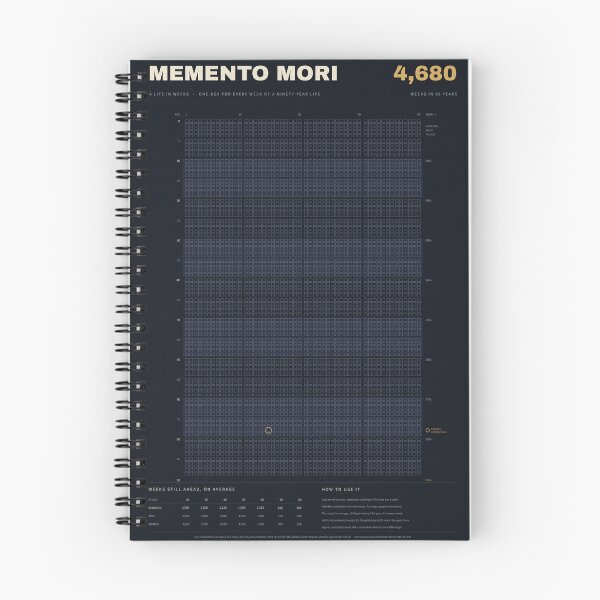Item preview, Memento Mori Life Calendar - A Life in Weeks, Midnight designed and sold by getwaypoint.