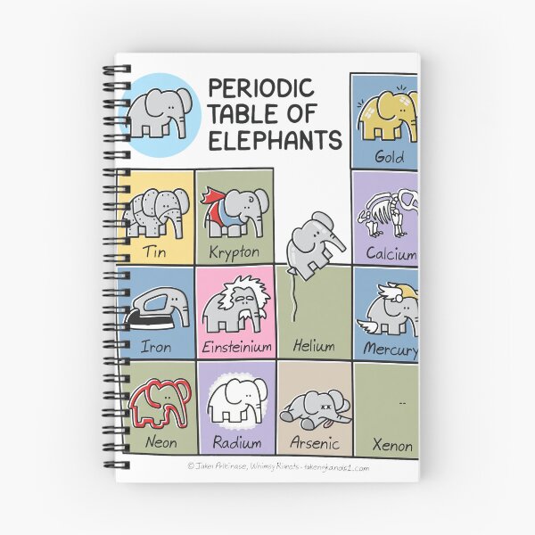 Item preview, Periodic Table of Elephants Science Pun designed and sold by Domenikolas.