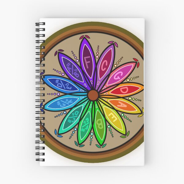 Item preview, Circle of fifths  designed and sold by bumblbri-arts.