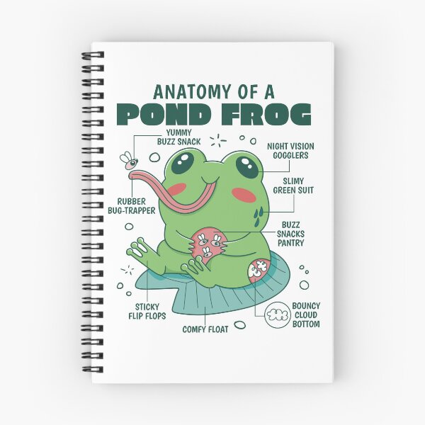 Item preview, Anatomy Of A Pond Frog Funny Cute Cottagecore Toad Meme designed and sold by Hilal-Studio.
