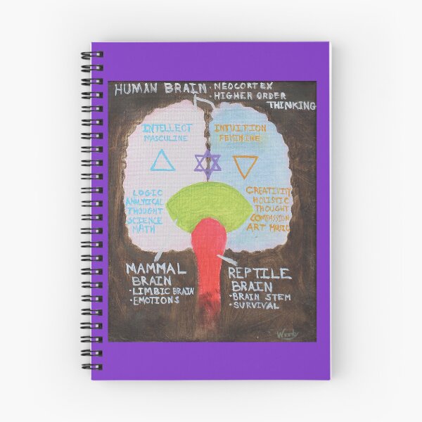 Item preview, Human Brain designed and sold by Artswill-Merch.