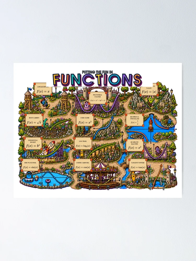 Thumbnail 1 of 3, Poster, Fun Functions designed and sold by ForestaMath.