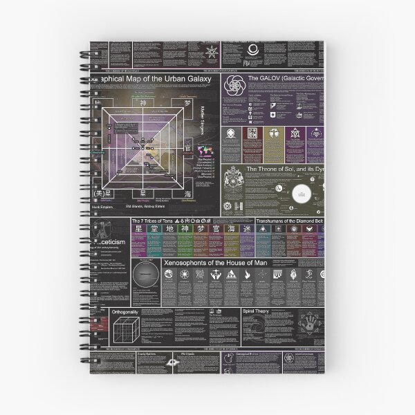 Item preview, Infographic of Real and Humanspace GalovCoD designed and sold by Children of Dusk Merch.