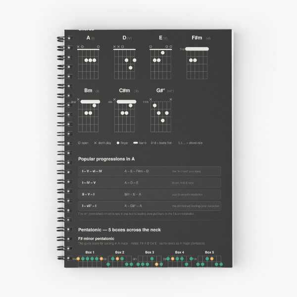 Item preview, Guitar Chords Scales Chart Key of A Major - Dark designed and sold by iampaulmorris.