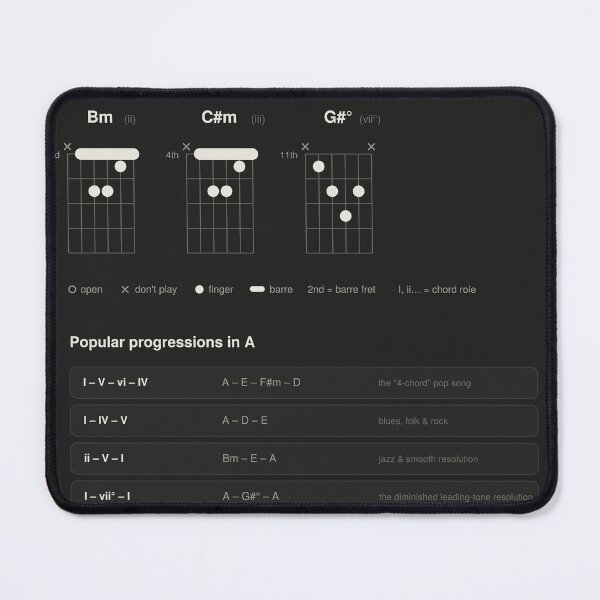 Item preview, Guitar Chords Scales Chart Key of A Major - Dark designed and sold by iampaulmorris.