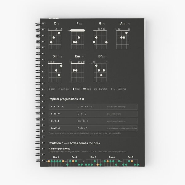 Item preview, Guitar Chords Scales Chart Key of C Major - Dark designed and sold by iampaulmorris.