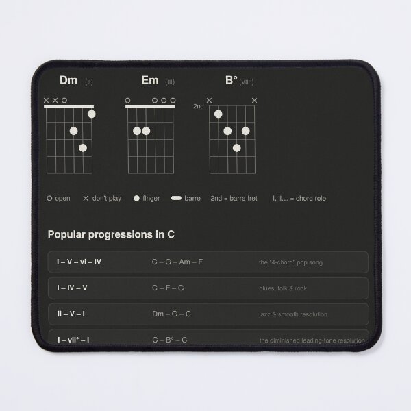 Item preview, Guitar Chords Scales Chart Key of C Major - Dark designed and sold by iampaulmorris.
