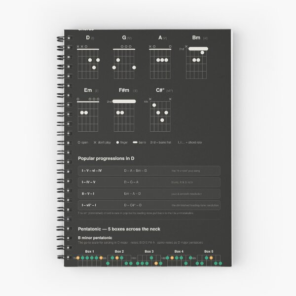 Item preview, Guitar Chords Scales Chart Key of D Major - Dark designed and sold by iampaulmorris.