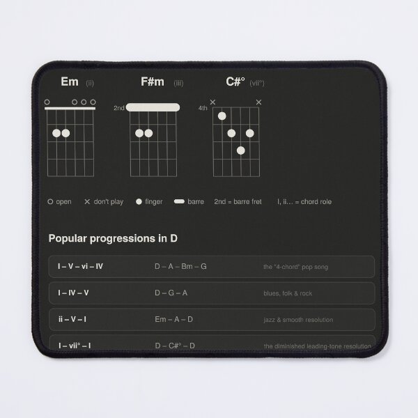 Item preview, Guitar Chords Scales Chart Key of D Major - Dark designed and sold by iampaulmorris.