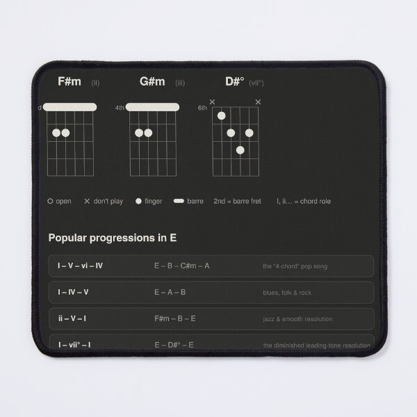 Item preview, Guitar Chords Scales Chart Key of E Major - Dark designed and sold by iampaulmorris.