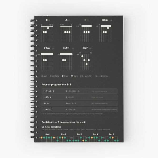 Item preview, Guitar Chords Scales Chart Key of E Major - Dark designed and sold by iampaulmorris.