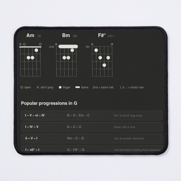 Item preview, Guitar Chords Scales Chart Key of G Major - Dark designed and sold by iampaulmorris.