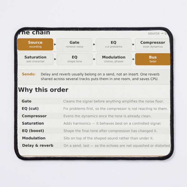 Item preview, Mixing Effects Chain - Plugin Order Reference Chart designed and sold by iampaulmorris.