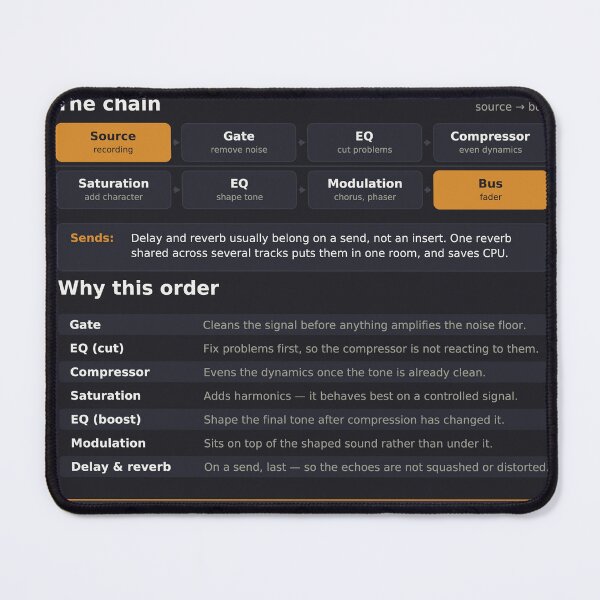 Item preview, Mixing Effects Chain - Plugin Order Reference Chart - Dark designed and sold by iampaulmorris.
