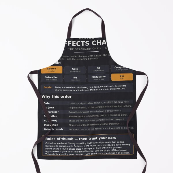 Item preview, Mixing Effects Chain - Plugin Order Reference Chart - Dark designed and sold by iampaulmorris.