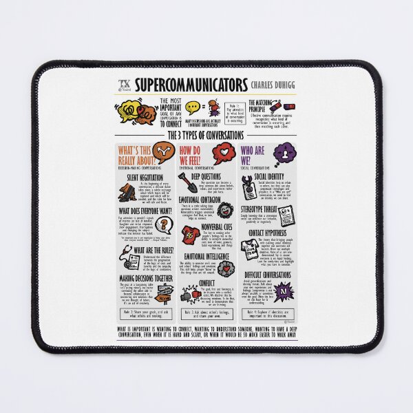 Item preview, Visual Summary Supercommunicators (Charles Duhigg) designed and sold by TKsuited.