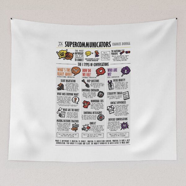 Item preview, Visual Summary Supercommunicators (Charles Duhigg) designed and sold by TKsuited.