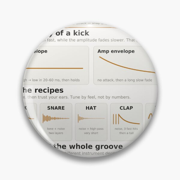 Item preview, Drum Synthesis Reference Chart - Kick Snare Hat Clap designed and sold by iampaulmorris.