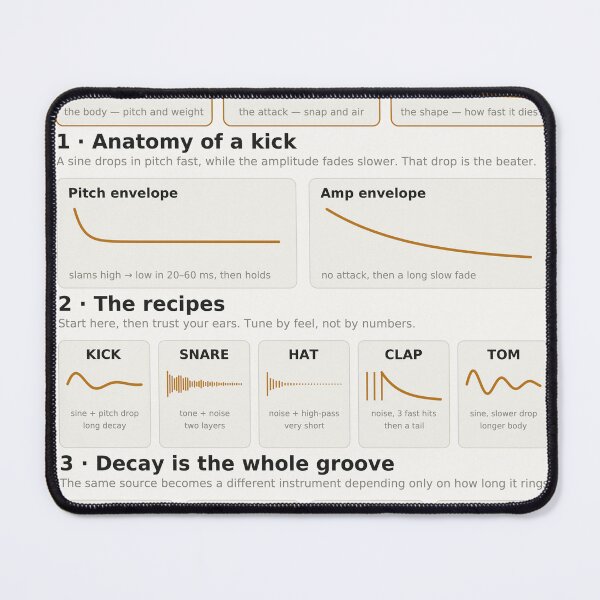Item preview, Drum Synthesis Reference Chart - Kick Snare Hat Clap designed and sold by iampaulmorris.