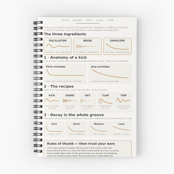 Item preview, Drum Synthesis Reference Chart - Kick Snare Hat Clap designed and sold by iampaulmorris.