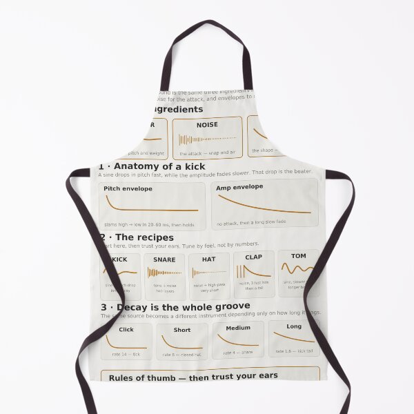 Item preview, Drum Synthesis Reference Chart - Kick Snare Hat Clap designed and sold by iampaulmorris.