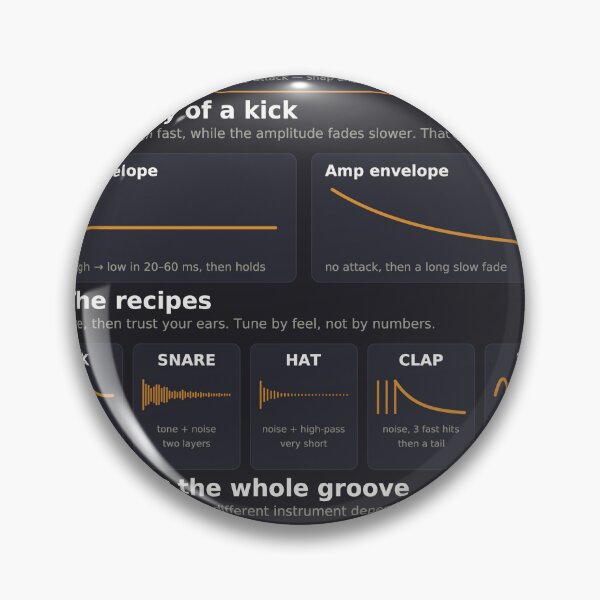 Item preview, Drum Synthesis Reference Chart - Kick Snare Hat Clap - Dark designed and sold by iampaulmorris.
