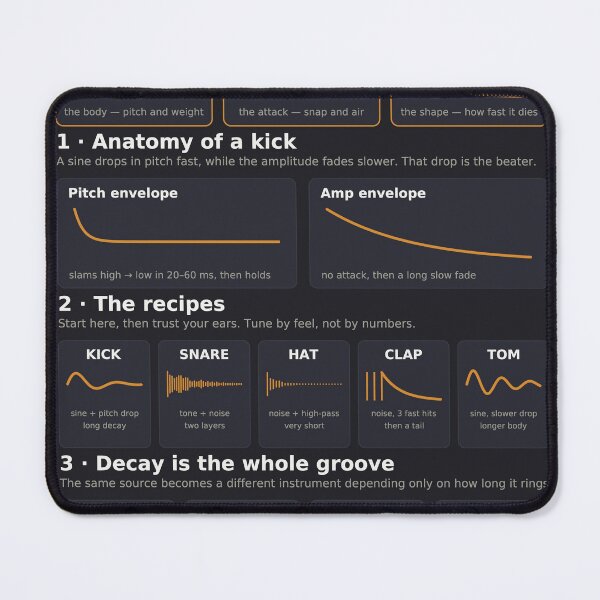 Item preview, Drum Synthesis Reference Chart - Kick Snare Hat Clap - Dark designed and sold by iampaulmorris.