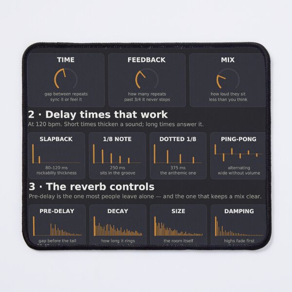 Item preview, Reverb and Delay Reference Chart - Time Effects Guide - Dark designed and sold by iampaulmorris.