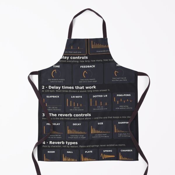 Item preview, Reverb and Delay Reference Chart - Time Effects Guide - Dark designed and sold by iampaulmorris.