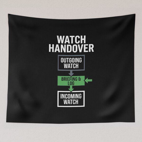 Item preview, Watch Handover Process Flow Maritime Shift Work designed and sold by SplashTastic.