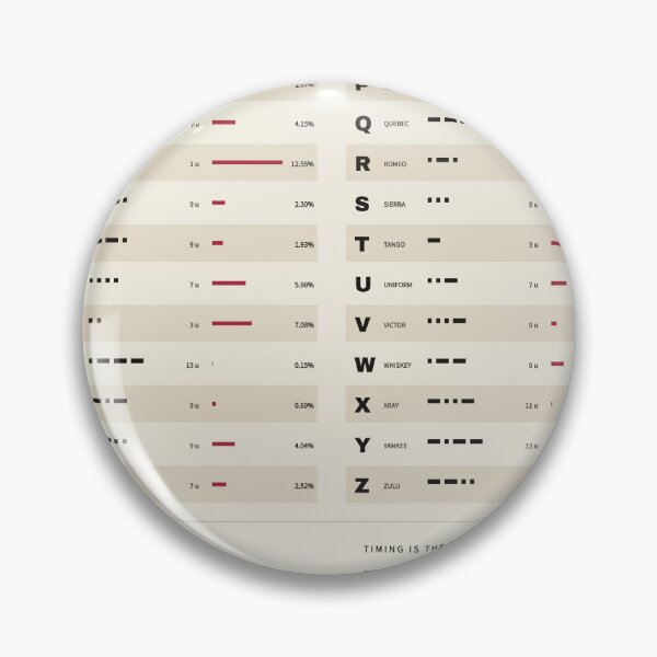 Item preview, Morse, Measured - Morse Code and NATO Phonetic Alphabet Chart, Paper designed and sold by getwaypoint.