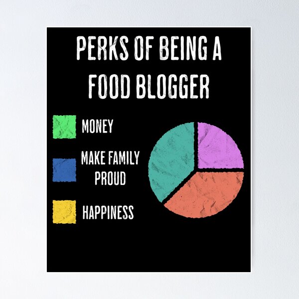 Item preview, Perks of Being a Food Blogger Funny Pie Chart designed and sold by d247.