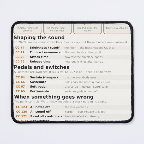 Item preview, MIDI CC Reference Chart - Control Change Numbers designed and sold by iampaulmorris.