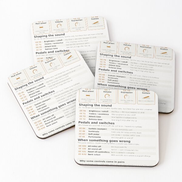 Item preview, MIDI CC Reference Chart - Control Change Numbers designed and sold by iampaulmorris.