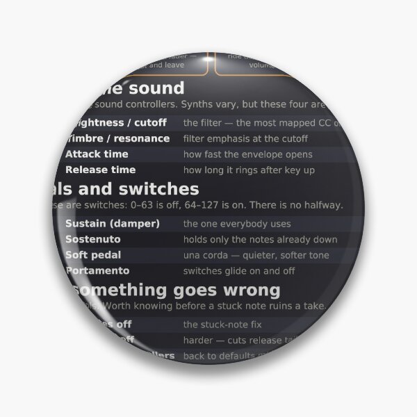 Item preview, MIDI CC Reference Chart - Control Change Numbers - Dark designed and sold by iampaulmorris.