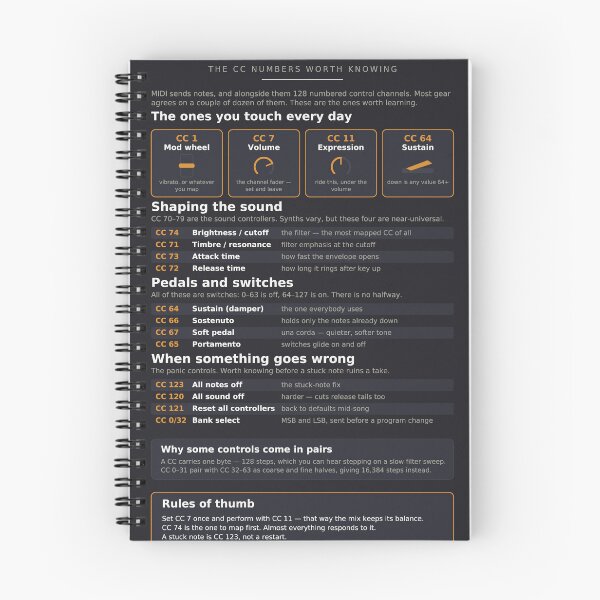 Item preview, MIDI CC Reference Chart - Control Change Numbers - Dark designed and sold by iampaulmorris.