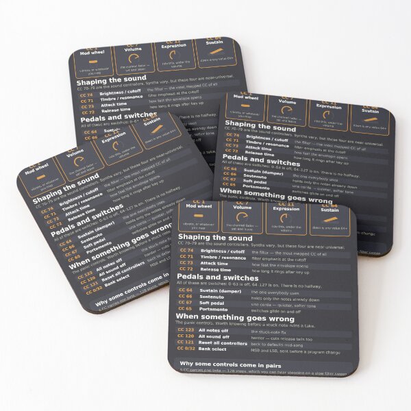 Item preview, MIDI CC Reference Chart - Control Change Numbers - Dark designed and sold by iampaulmorris.