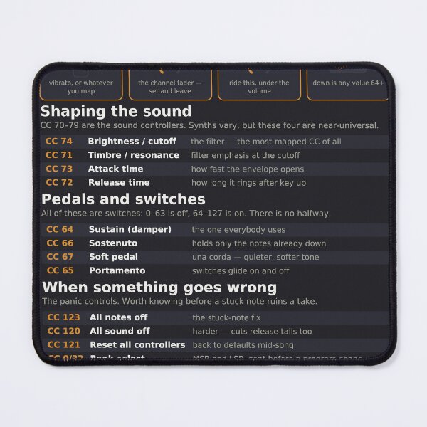 Item preview, MIDI CC Reference Chart - Control Change Numbers - Dark designed and sold by iampaulmorris.