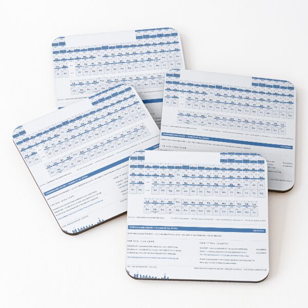 Item preview, Periodic Table of the Elements - Element Abundance Chart, Blueprint designed and sold by getwaypoint.